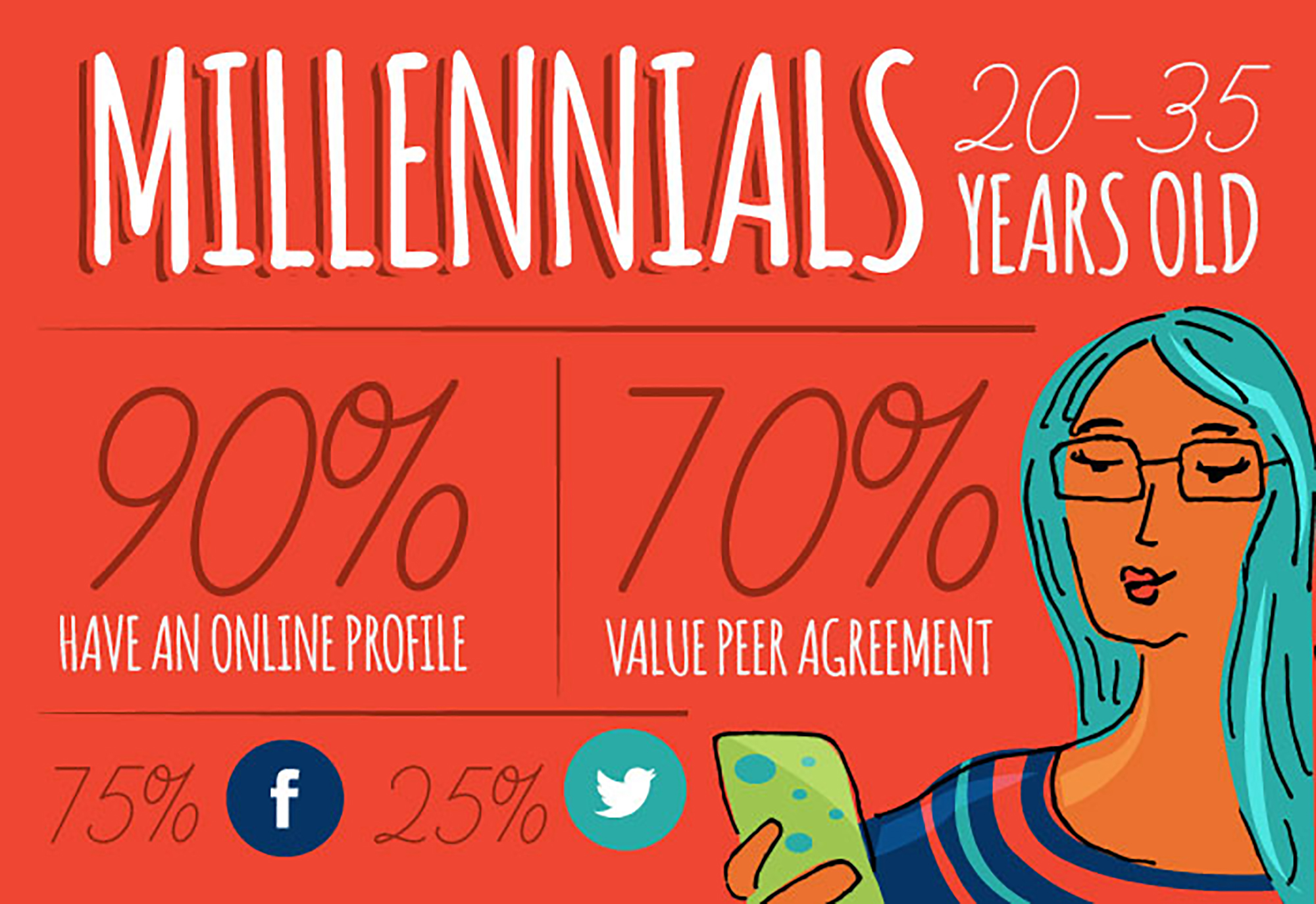 M-to-M: The Science of Marketing to Millennials